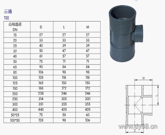 UPVC管、各(gè)类(lèi)管材(cái)与法兰