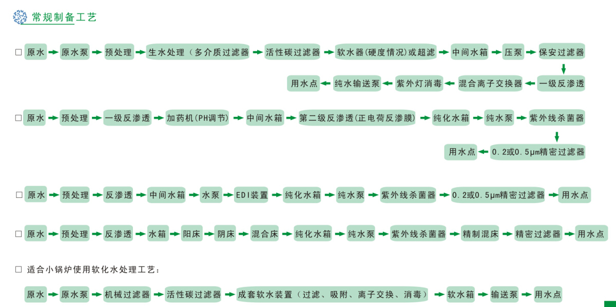工业(yè)纯水(shuǐ)(高纯水(shuǐ))制备工(gōng)程(chéng)